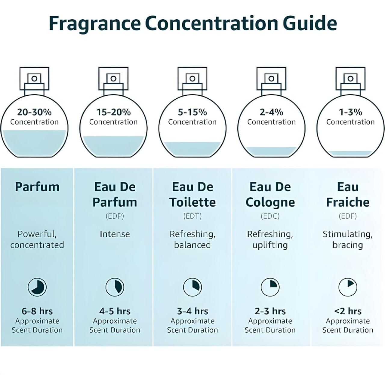 Musk Safi Perfume ? A Symphony of Rich Aromas 50ML	(Pack of 2)