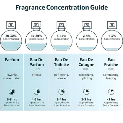 Musk Safi Perfume ? A Symphony of Rich Aromas 50ML	(Pack of 2)